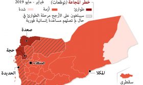 اليمن .. نحو 10 ملايين شخص ” على حافة المجاعة “