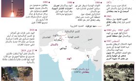تاريخ الصراع الهندي الباكستاني