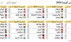 تصفيات كأس أوروبا 2020.. الجولة الأولى