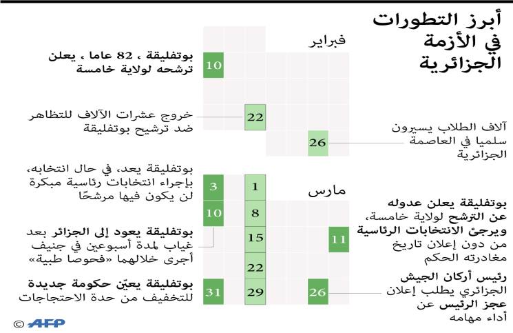 انتخابات الجزائر 1-1