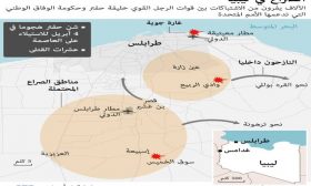 الصراع في ليبيا