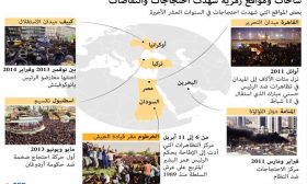 ساحات ومواقع رمزية شهدت احتجاجات وانتفاضات