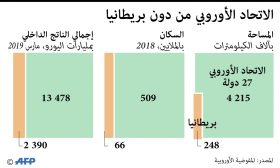 الاتحاد الأوروبي من دون بريطانيا