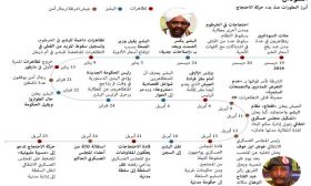 السودان .. أبرز التطورات منذ بدء حركة الاحتجاج