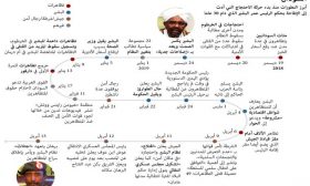 السودان.. أبرز التطورات منذ بدء الاحتجاجات التي أدت إلى الإطاحة بحكم البشير