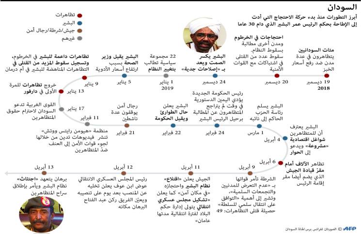 السودان وحكم العسكر 2-71