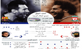 نصف النهائي .. دوري أبطال أوروبا