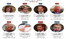 ترتيب خلافة العرش في بريطانيا