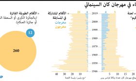 النساء في مهرجان كان السينمائي