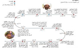 السودان.. أبرز التطورات منذ بدء حركة الاحتجاج