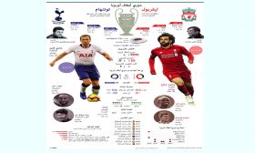 دوري أبطال أوروبا