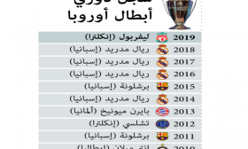 سجل دوري أبطال أوروبا
