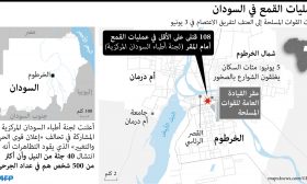 عمليات القمع في السودان