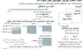 كيف انتخب بوريس جونسون ومن صوت له؟