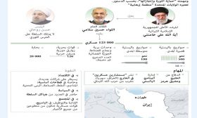الحرس الثوري الإيراني