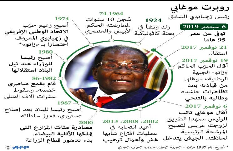 رئيس زيمبابوي روبرت موغابي 1-119