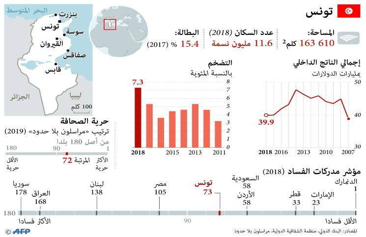 الانتخابات التونسية 1-217