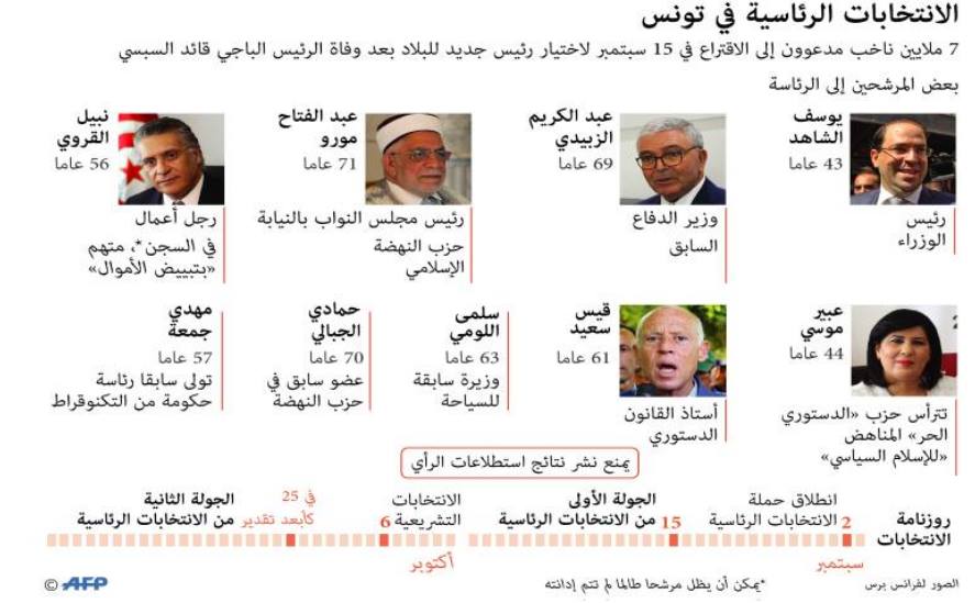 الانتخابات التونسية 2-45