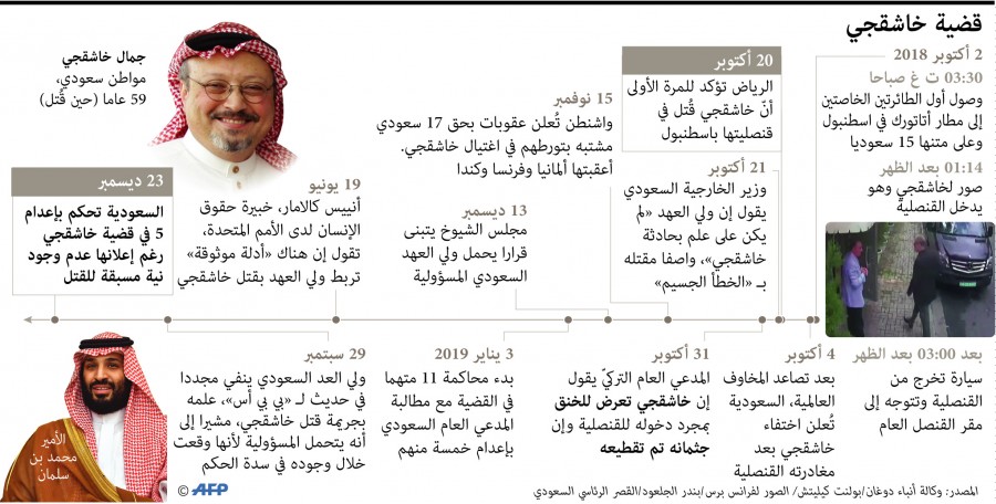 فيلم بي بي سي عن قتل جمال خاشقجي 1-657