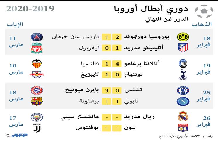 اوروبا 2020 بطل نتيجة قرعة