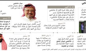 قضية خاشقجي