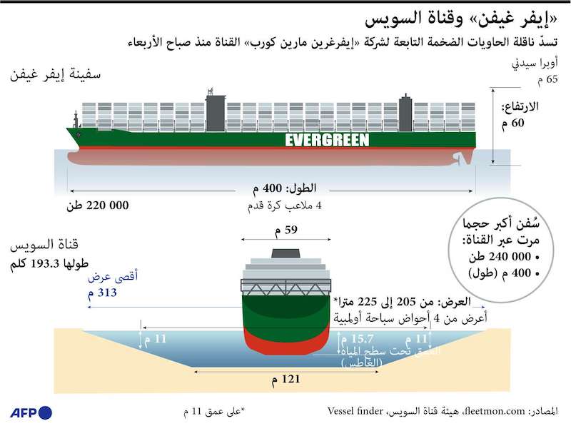 غيفن ايفر بحراسة قاطرتين..