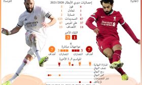 دوري أبطال أوروبا