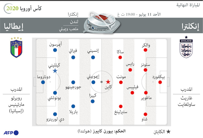 كاس اوروبا