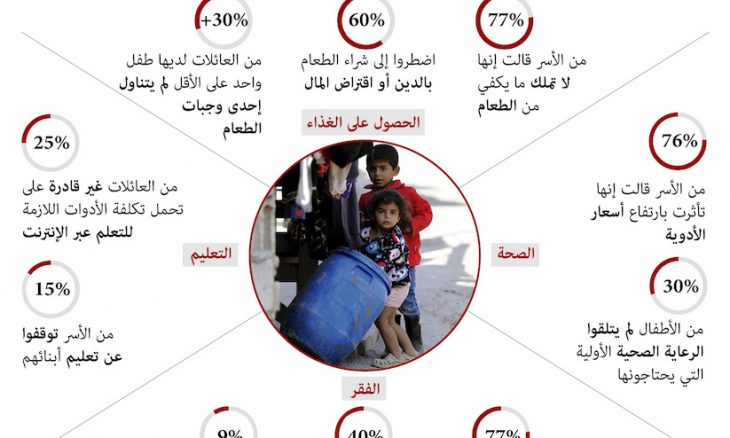 أطفال اليمن وفلسطين أمام مكتب الأمين العام غوتيريش القدس العربي
