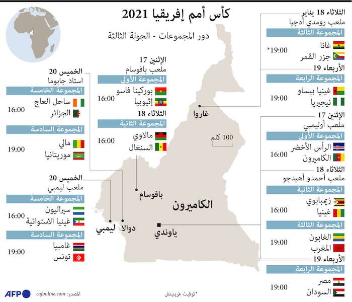 إفريقيا 2021 كأس جدول القنوات