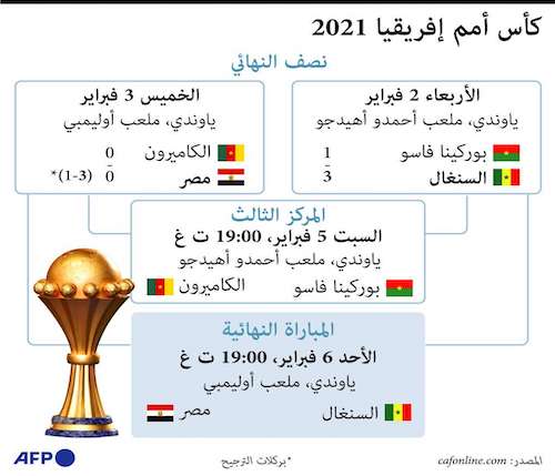 إفريقيا 2021 أمم كأس كأس أمم