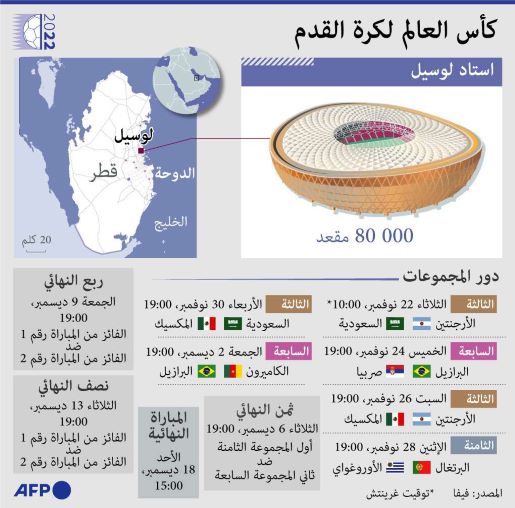 جدول كاس العالم في قطر 100-9