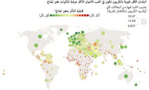 عدم المساواة في مواجهة تغير المناخ