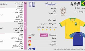 منتخب البرازيل