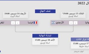 مونديال قطر 2022: نصف النهائي