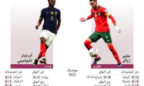 نصف النهائي: المغرب ضد فرنسا