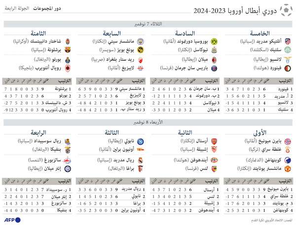 دوري أبطال أوروبا 2023-2024: دور المجموعات