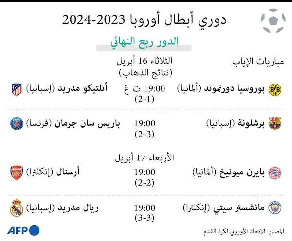 دوري أبطال أوروبا 2023- 2024: الدور ربع النهائي