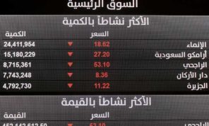 تراجع البورصة السعودية بتأثير انخفاض أسعار النفط