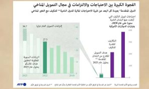 مؤتمر الأمم المتحدة للمناخ «كوب29»: ما هي أهميته ونتائجه المتوقعة وهل ستكون بمستوى الآمال؟