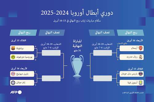 دوري أبطال أوروبا 2024- 2025