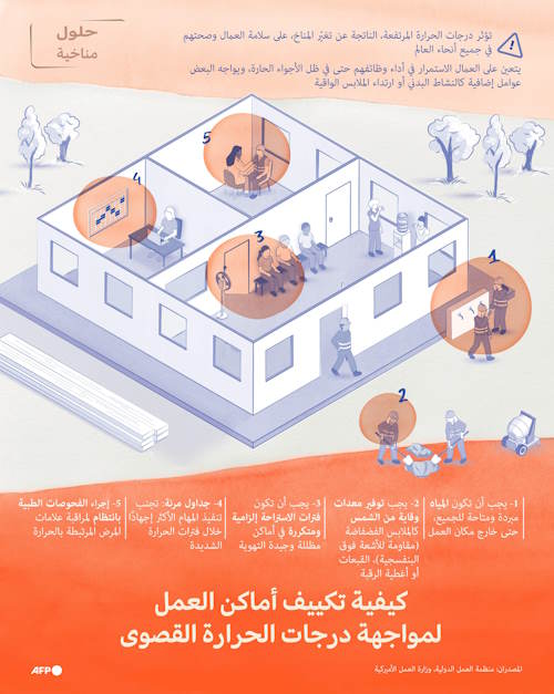 حلول مناخية