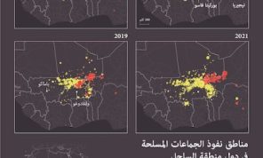 مناطق نفوذ الجماعات المسلحة في دول منطقة الساحل