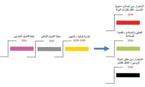 الخبير الاقتصادي اللبناني حسام باقر: الطبقة السياسية تفتقر إلى الخبرة والرؤية الاستراتيجية… وليست لديها خطة للتعافي