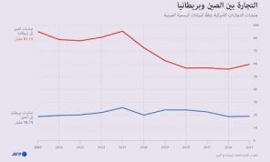 التجارة بين الصين وبريطانيا