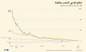 الذهب