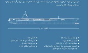 حاملة الطائرات “يو إس إس جيرالد آر فورد”