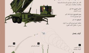 نظام باتريوت للدفاعات الجوية