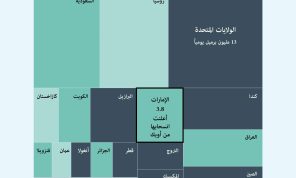 منتجو النفط
