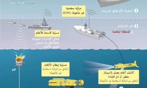 إزالة الألغام عن بعد